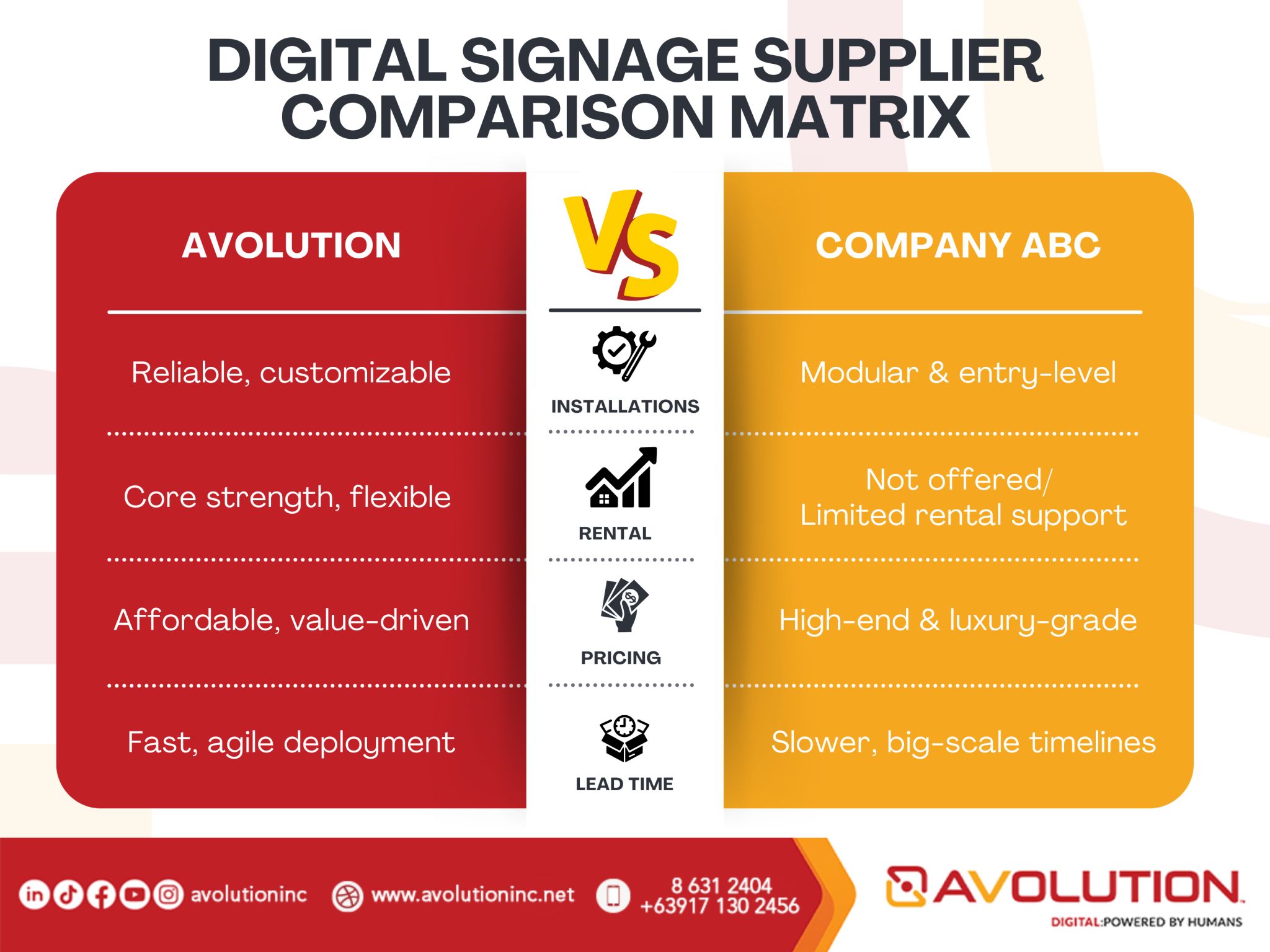 Choosing the right digital signage partner can make or break your project