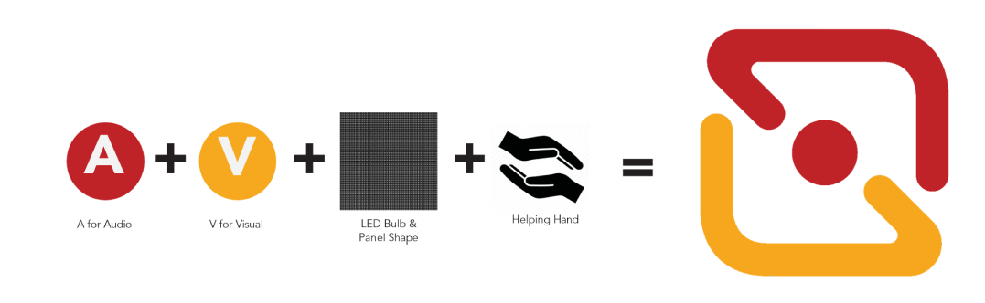 Avolution — Digital Powered by Humans